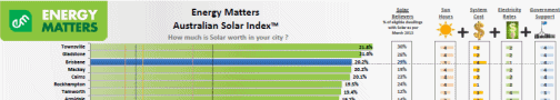solar index
