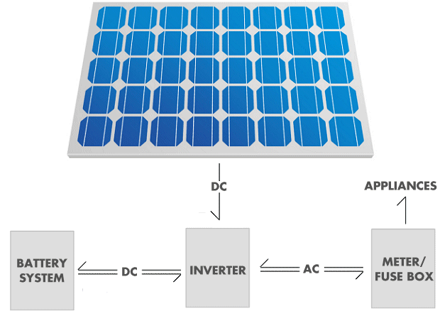battery for solar inverter