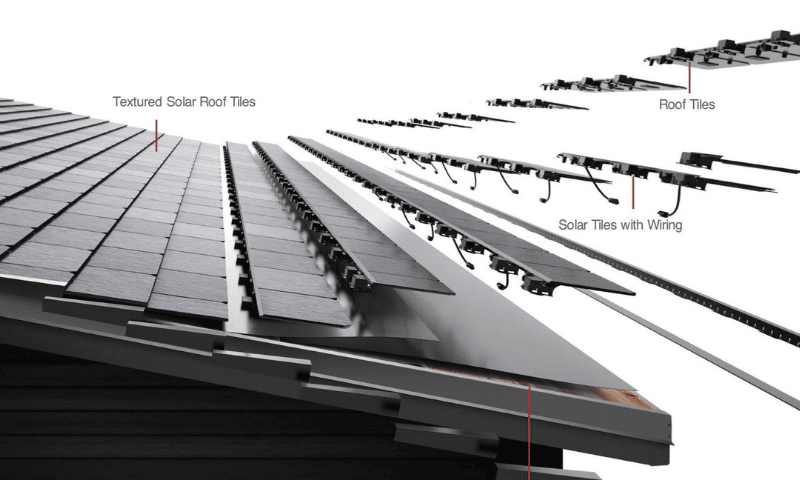 How do Tesla solar roof tiles work?