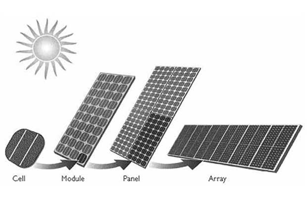The standard size of solar panels in Australia