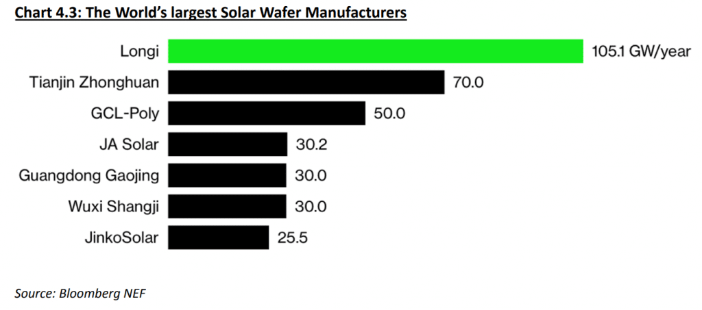 world's largest solar wafer manufacturers